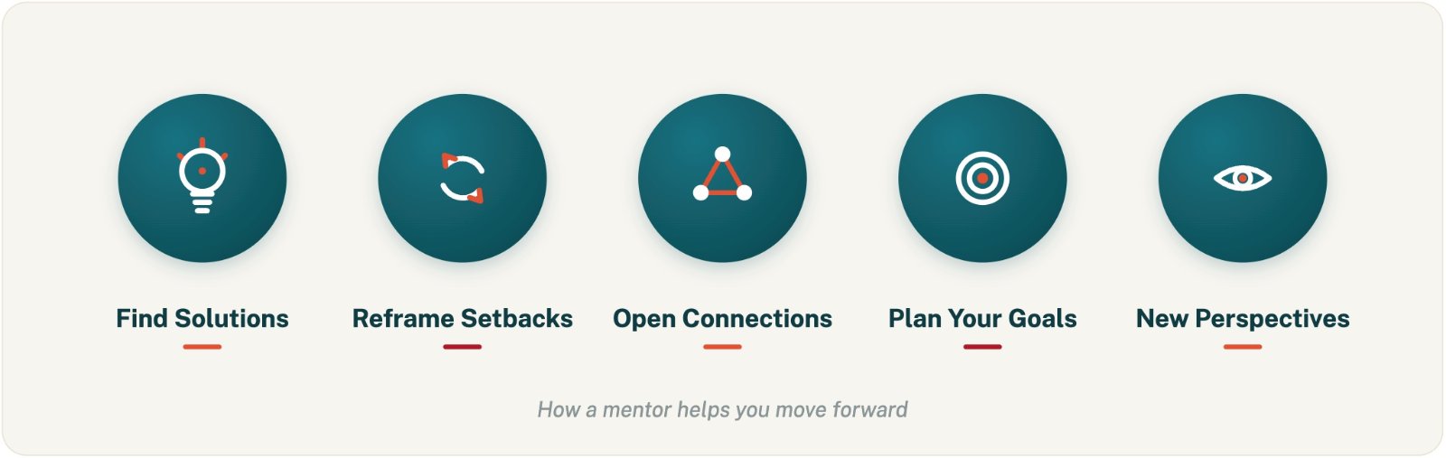 How a mentor helps you move forward